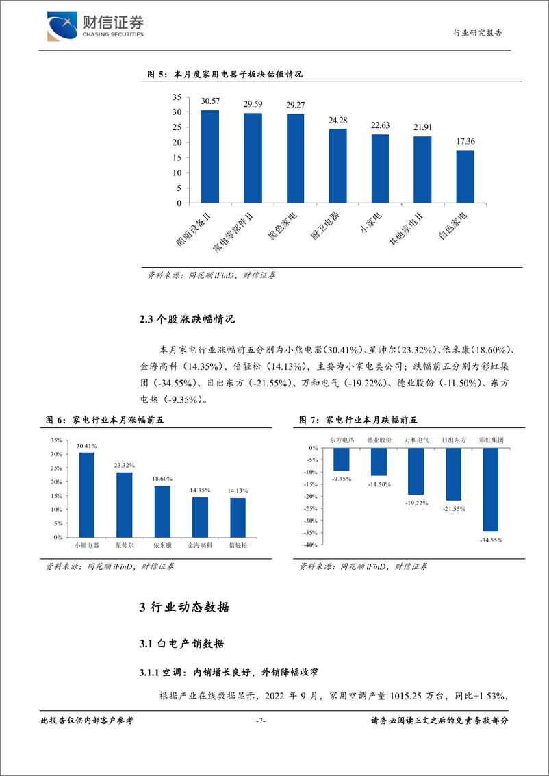 《家用电器行业月度点评：双十一总体表现较平淡，关注个别品类改善型机会-20221116-财信证券-15页》 - 第8页预览图