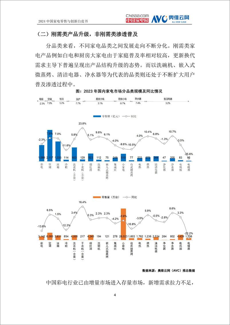 《2024中国家电零售与创新白皮书-中国家用电器协会-2024-95页》 - 第7页预览图