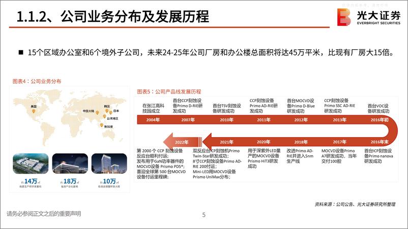 《光大证券-中微公司(688012)系列跟踪报告之七：内生外延实力雄厚，国产化持续放量-230529》 - 第6页预览图