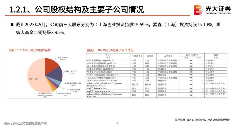 《光大证券-中微公司(688012)系列跟踪报告之七：内生外延实力雄厚，国产化持续放量-230529》 - 第7页预览图