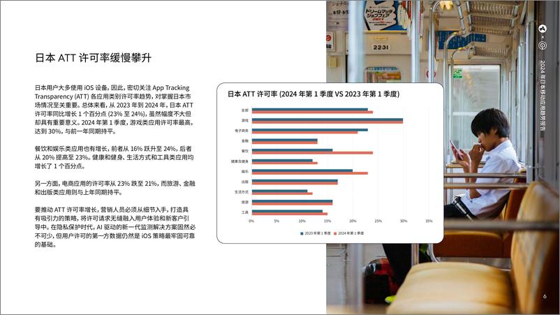 《2024年日本移动应用趋势报告-53页》 - 第6页预览图