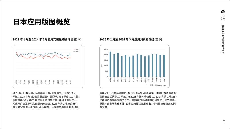 《2024年日本移动应用趋势报告-53页》 - 第7页预览图