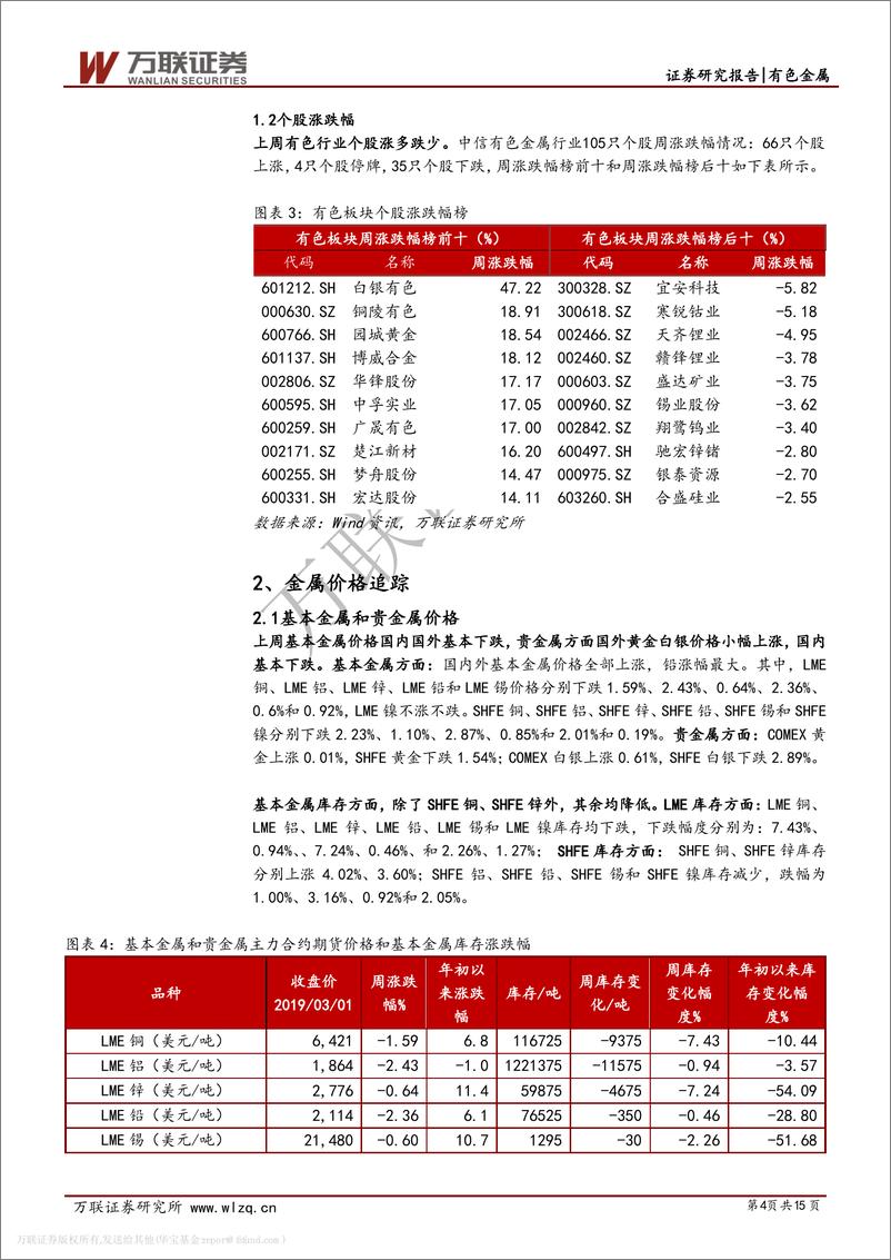 《有色金属行业投资策略：有色利好不断，热点板块密切关注-20190311-万联证券-15页》 - 第5页预览图