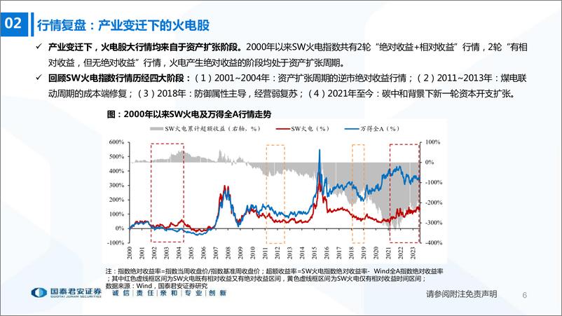 《电力行业专题系列报告（十）：火电周期复盘，轻舟已过万重山-20230809-国泰君安-31页》 - 第7页预览图