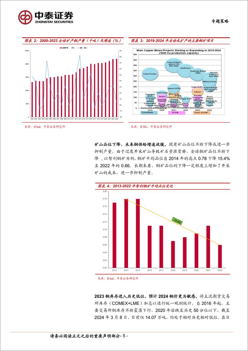 《配置专题系列一：全球定价大宗商品有望成为全年主线(铜)-240411-中泰证券-13页》 - 第5页预览图