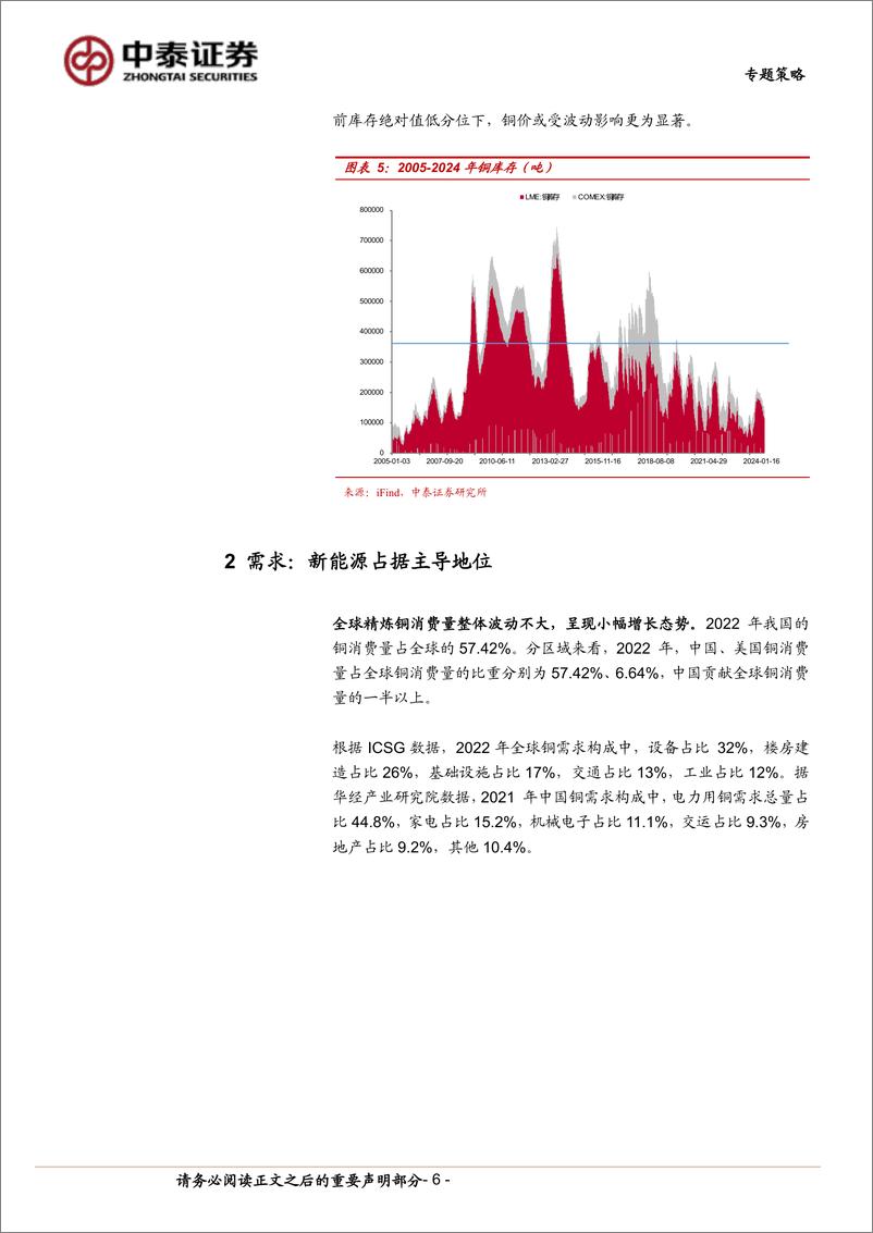 《配置专题系列一：全球定价大宗商品有望成为全年主线(铜)-240411-中泰证券-13页》 - 第6页预览图