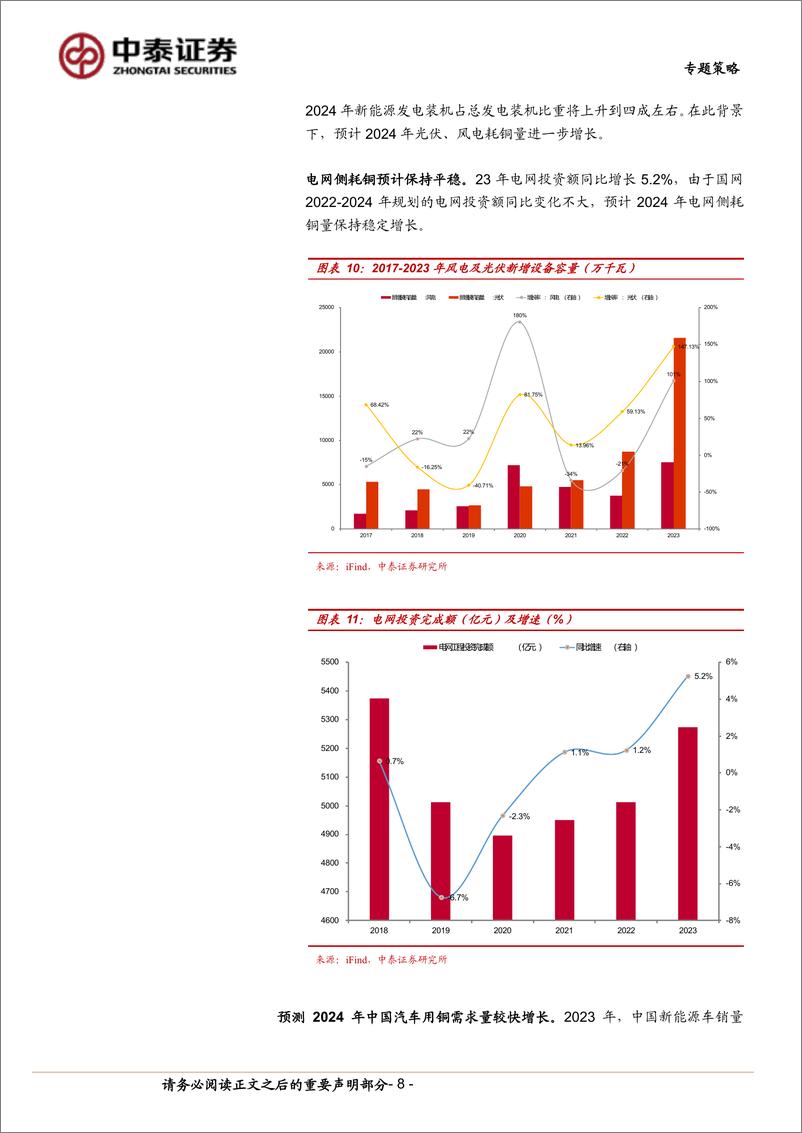 《配置专题系列一：全球定价大宗商品有望成为全年主线(铜)-240411-中泰证券-13页》 - 第8页预览图