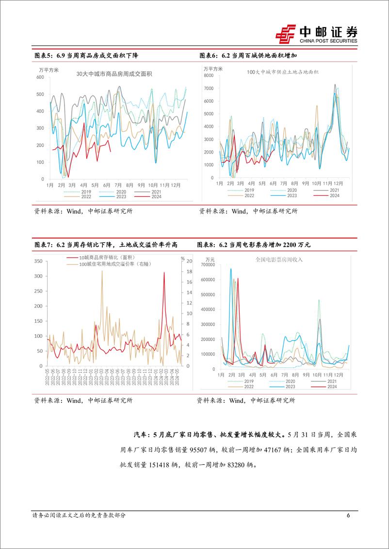 《高频数据跟踪：价格延续分化，猪肉持续上行-240610-中邮证券-13页》 - 第6页预览图