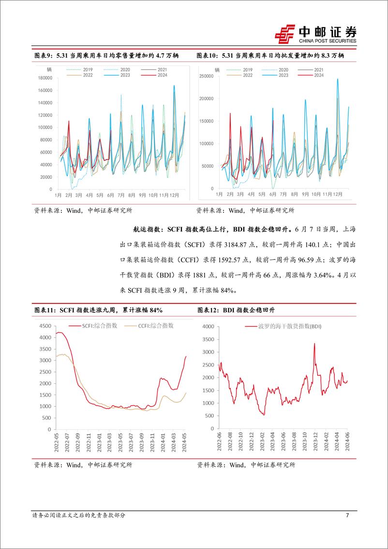 《高频数据跟踪：价格延续分化，猪肉持续上行-240610-中邮证券-13页》 - 第7页预览图