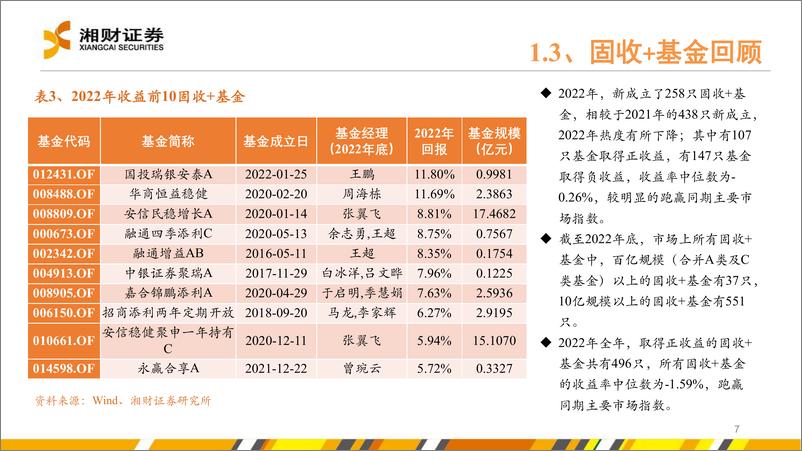 《2023年度金融工程策略展望-20230111-湘财证券-37页》 - 第8页预览图