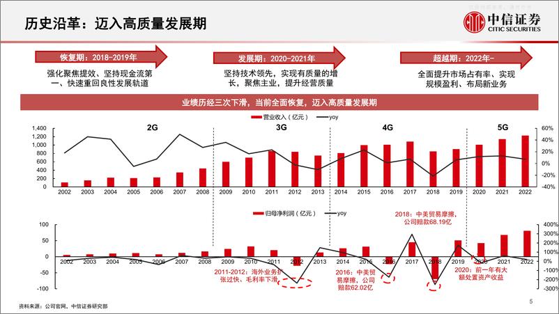 《中信证券-中兴通讯(000063)深度跟踪报告：从网络龙头走向算力领军，芯片自研 AI布局推动价值重估-230409》 - 第6页预览图
