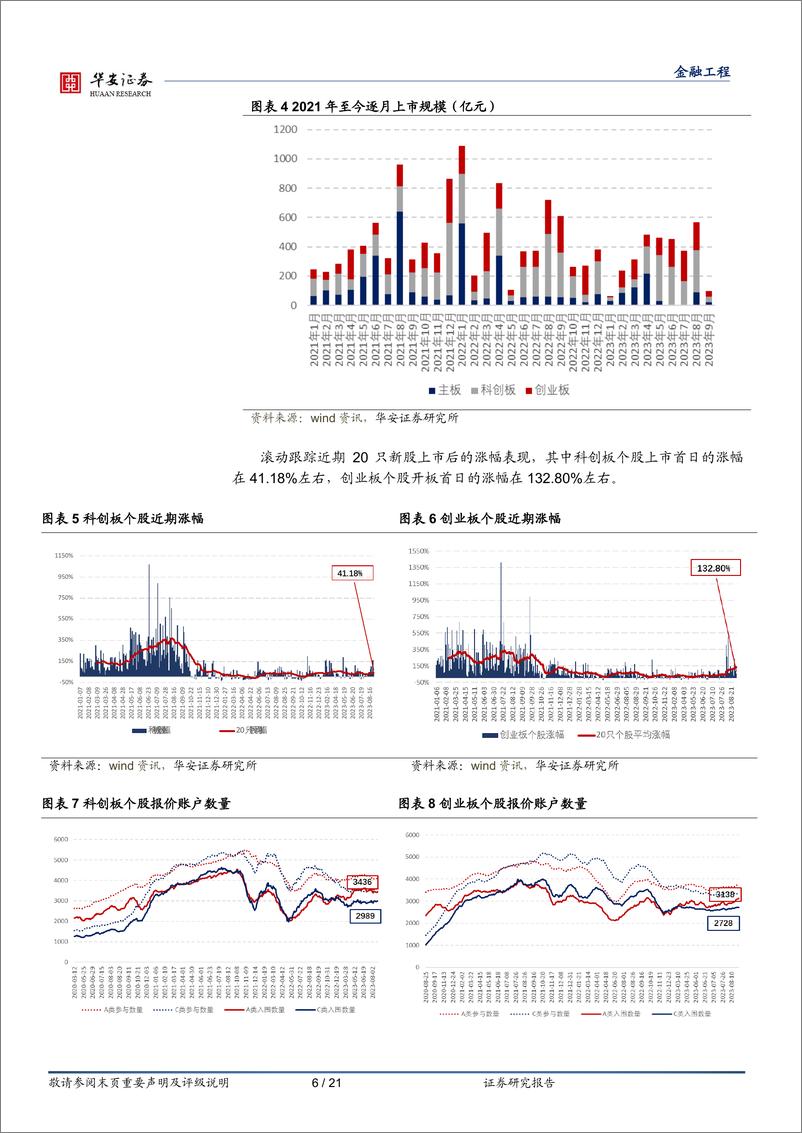 《打新定期跟踪”系列之一百四十二：新股涨幅有所“降温”，北证网上打新参与户数攀升-20230918-华安证券-21页》 - 第7页预览图