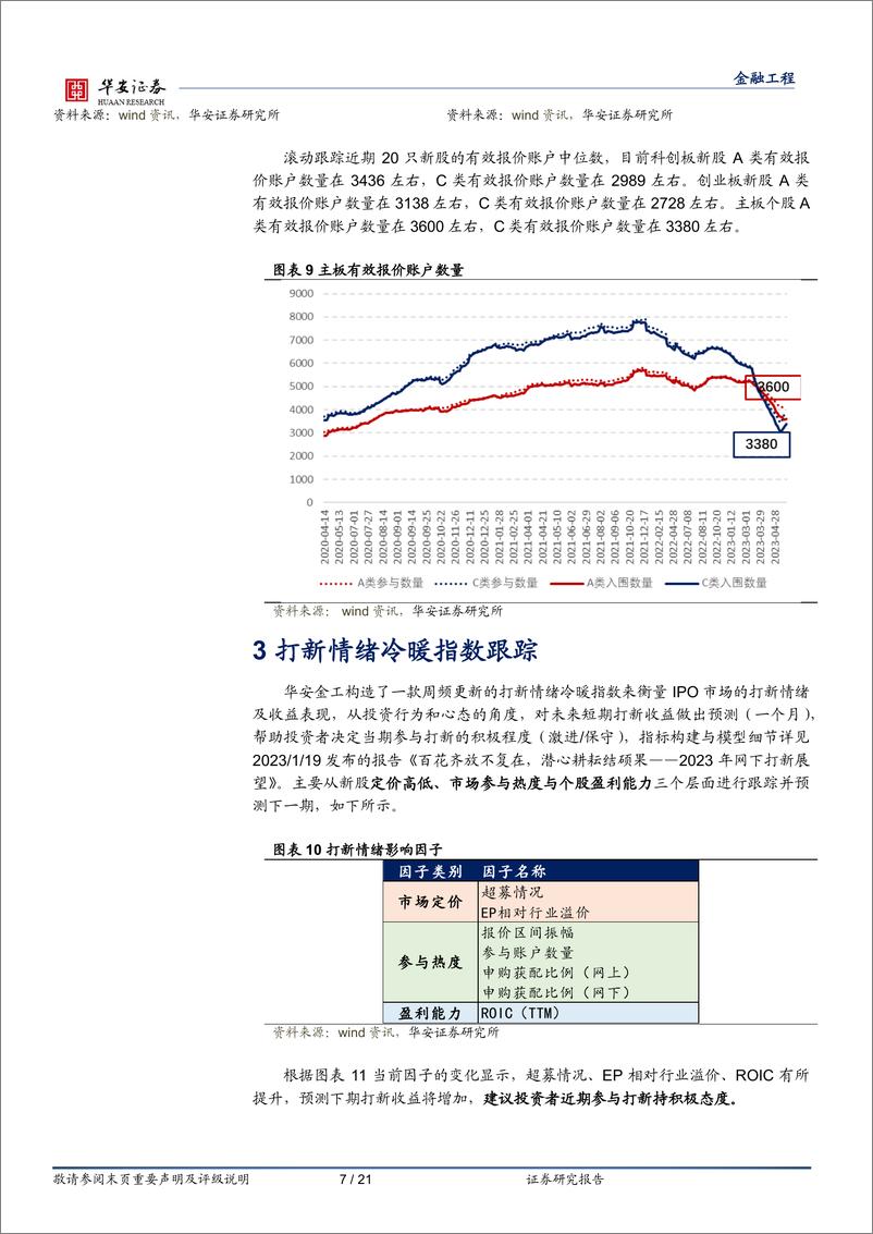 《打新定期跟踪”系列之一百四十二：新股涨幅有所“降温”，北证网上打新参与户数攀升-20230918-华安证券-21页》 - 第8页预览图