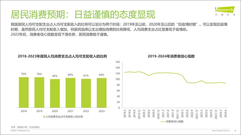 《2024年中国内容社区平台用户价值洞察报告》 - 第6页预览图