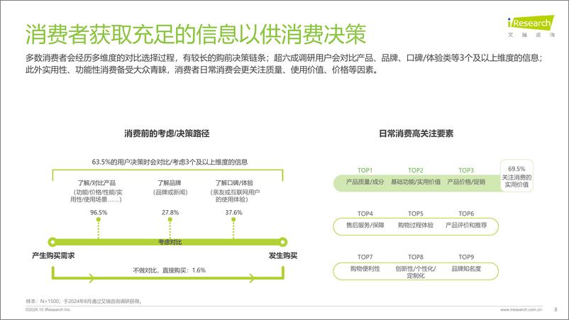 《2024年中国内容社区平台用户价值洞察报告》 - 第8页预览图