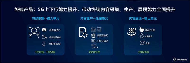 《中国移动：5G终端策略解读-2019.7-18页》 - 第6页预览图