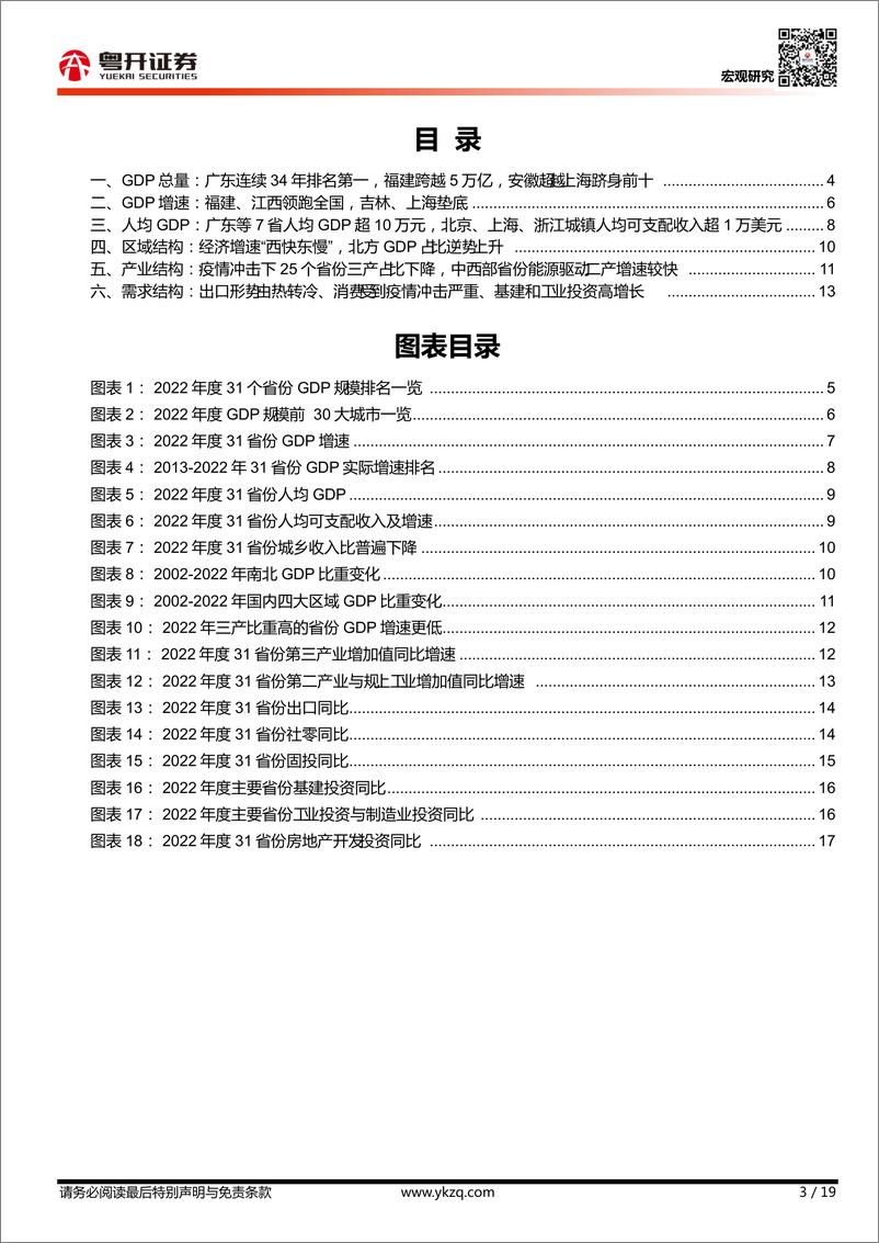 《【粤开宏观】2022年中国区域经济版图：南北新格局与中西部新序章-20230205-粤开证券-19页》 - 第4页预览图