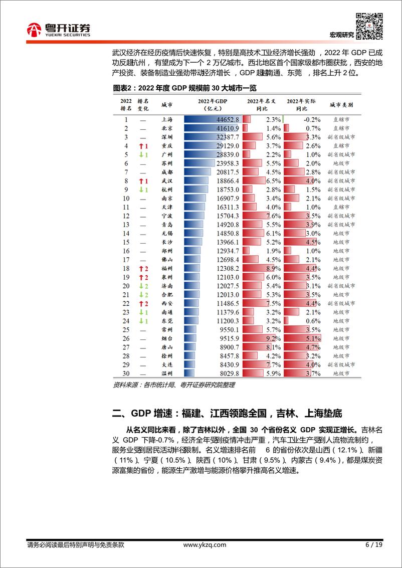 《【粤开宏观】2022年中国区域经济版图：南北新格局与中西部新序章-20230205-粤开证券-19页》 - 第7页预览图