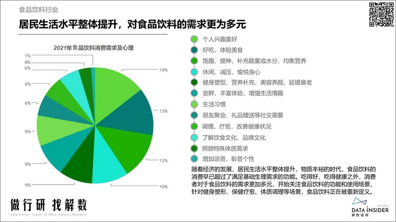 《解数咨询第176期-食品饮料行业调研报告》 - 第5页预览图