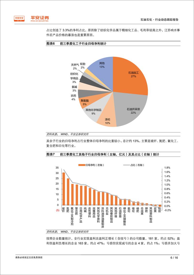 《2019年化工行业三季报总结：利润下滑，板块分化明显，预计四季度盈利环比改善-20191106-平安证券-16页》 - 第7页预览图