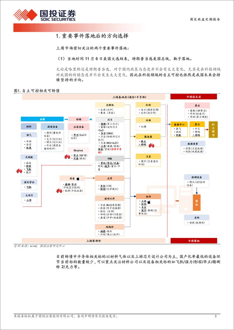 《固定收益定期报告：重要事件落地后的方向选择-241112-国投证券-14页》 - 第3页预览图