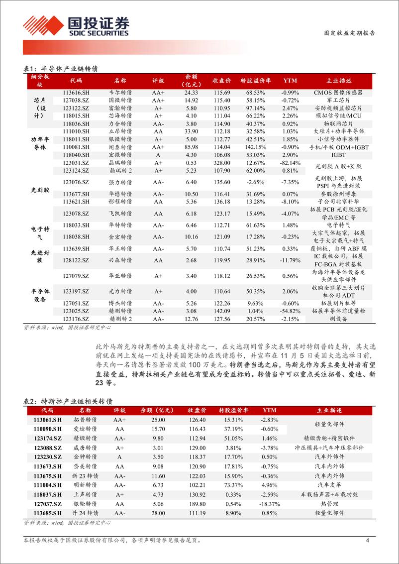 《固定收益定期报告：重要事件落地后的方向选择-241112-国投证券-14页》 - 第4页预览图