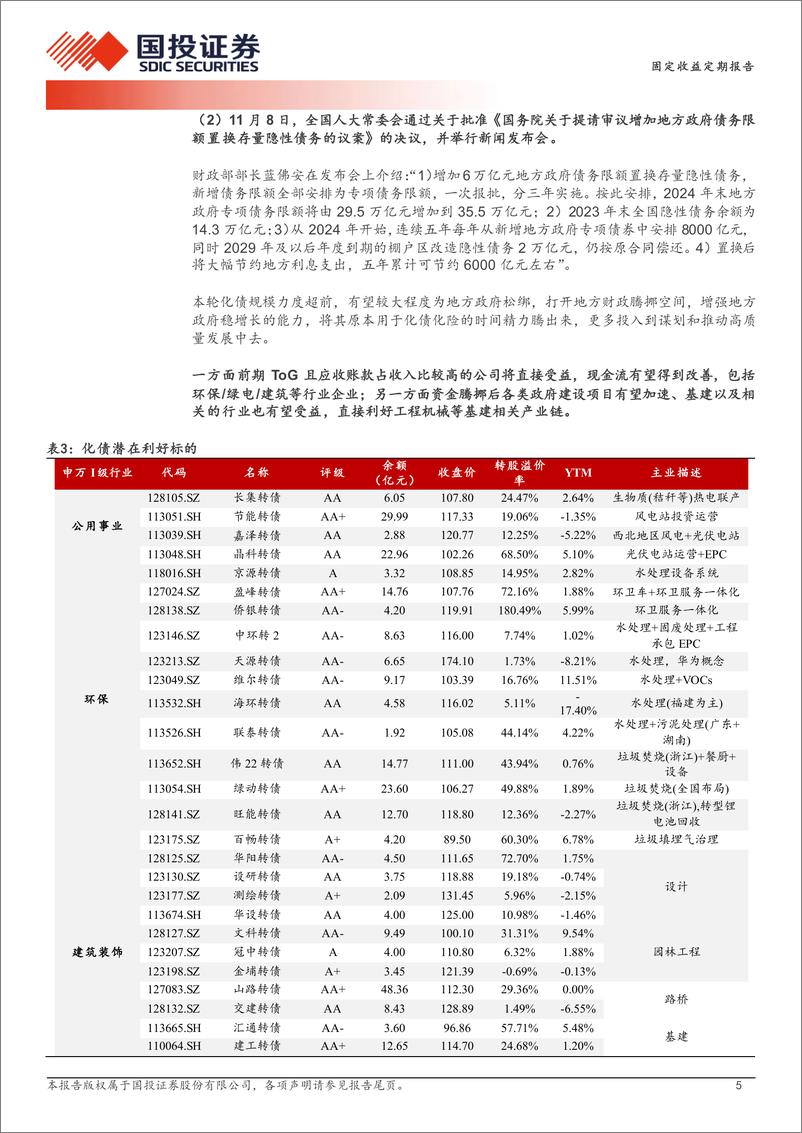 《固定收益定期报告：重要事件落地后的方向选择-241112-国投证券-14页》 - 第5页预览图