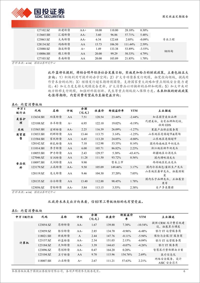 《固定收益定期报告：重要事件落地后的方向选择-241112-国投证券-14页》 - 第6页预览图