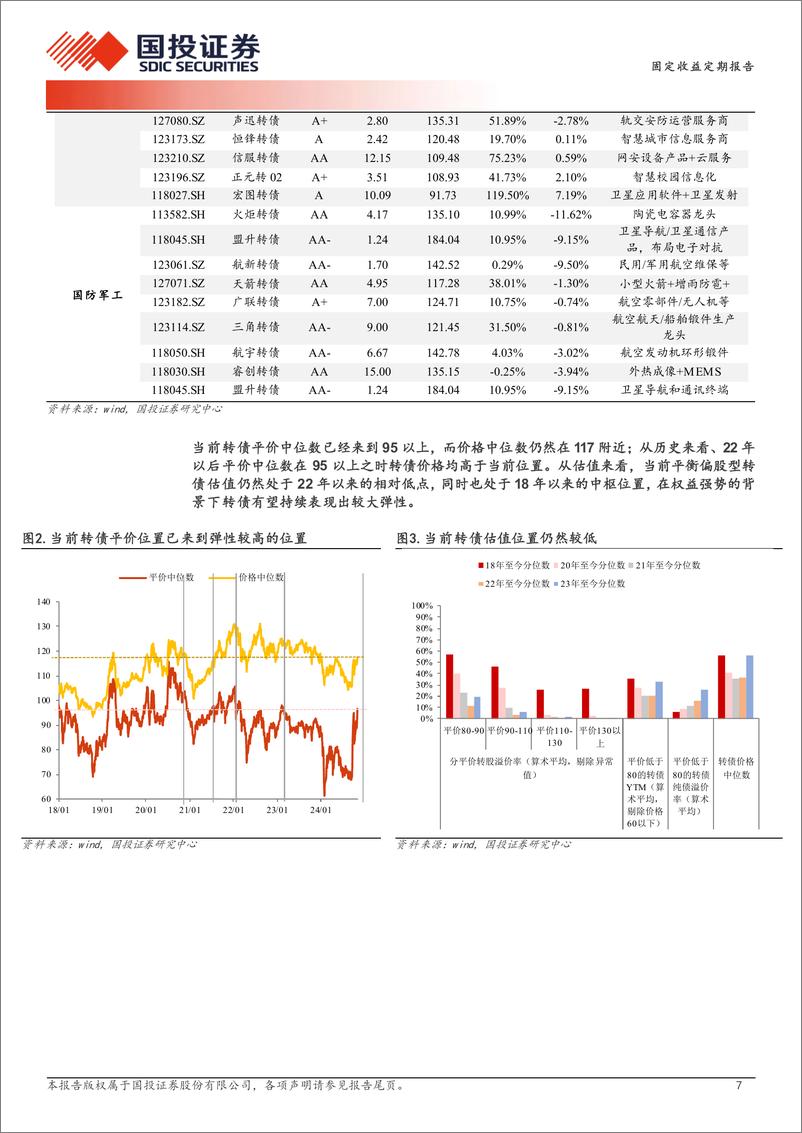 《固定收益定期报告：重要事件落地后的方向选择-241112-国投证券-14页》 - 第7页预览图