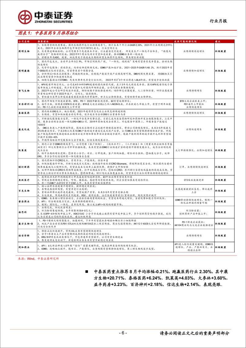 《医药生物行业医药板块2022H1分析暨9月月报：疫情下保持韧性，期待下半年多重修复-20220904-中泰证券-25页》 - 第7页预览图