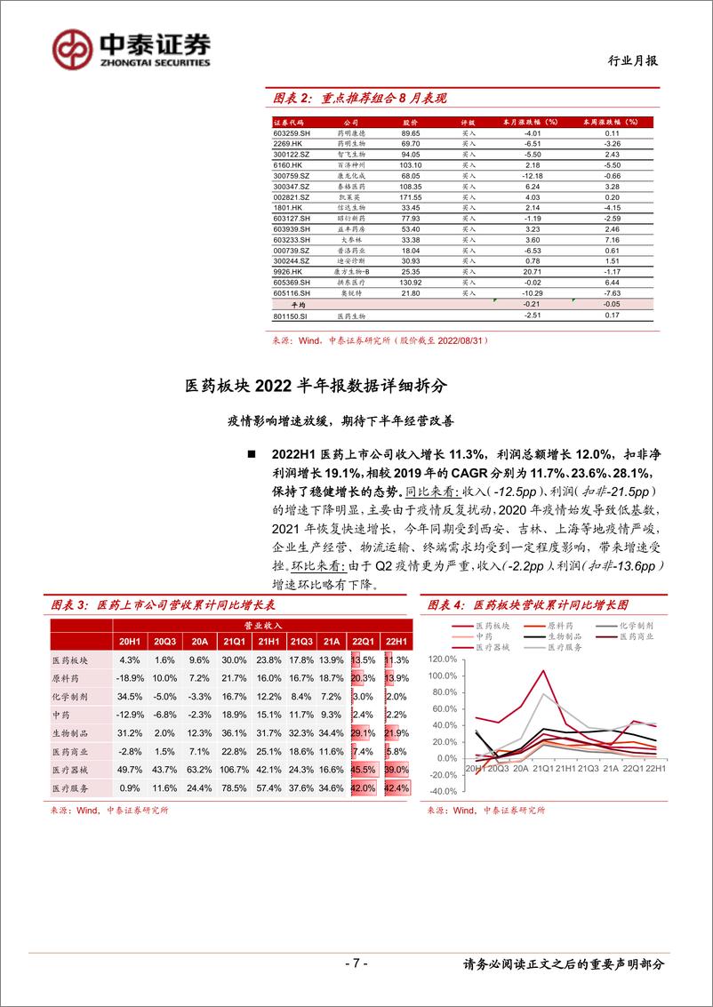 《医药生物行业医药板块2022H1分析暨9月月报：疫情下保持韧性，期待下半年多重修复-20220904-中泰证券-25页》 - 第8页预览图