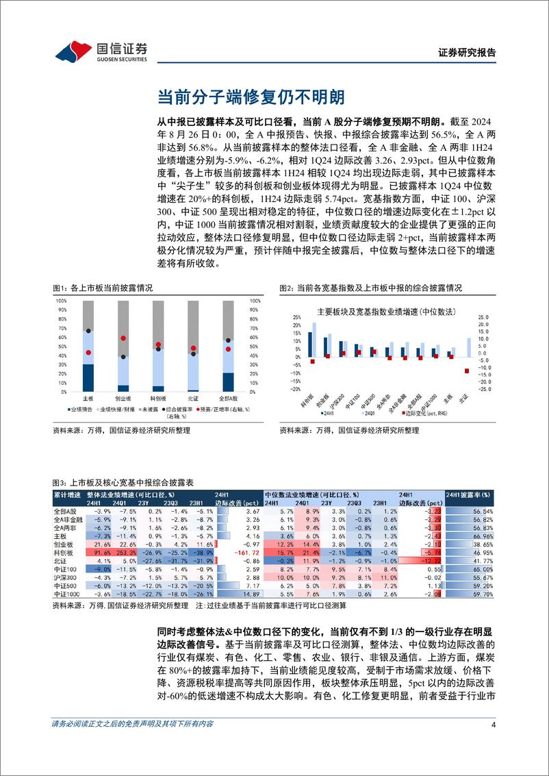 《策略周思考：如何交易中报季？-240826-国信证券-17页》 - 第4页预览图