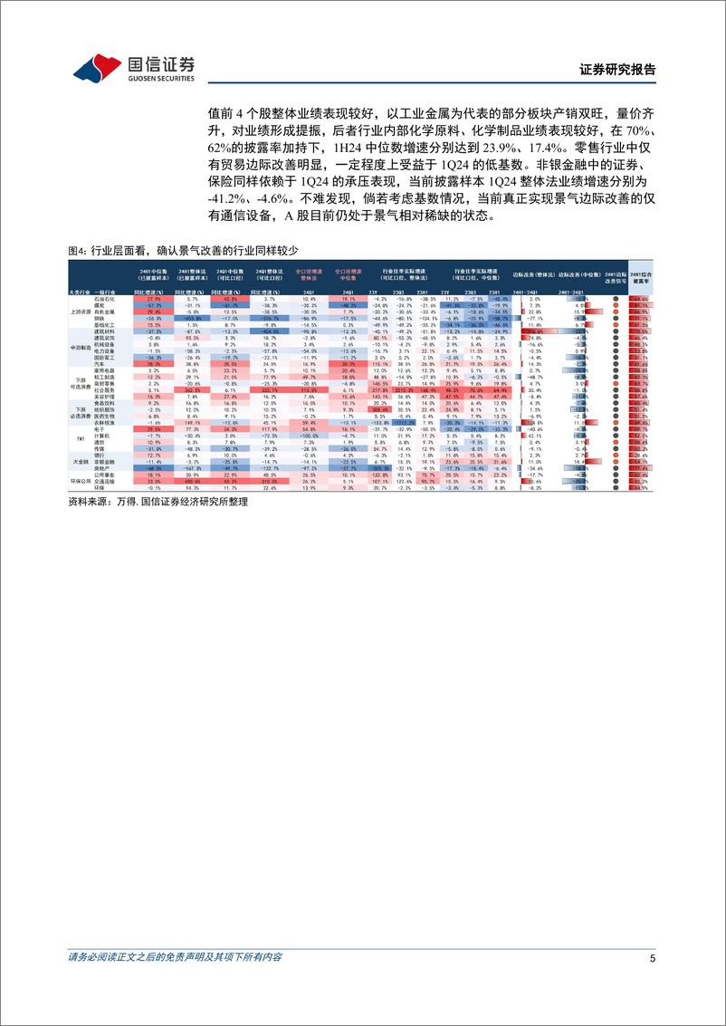 《策略周思考：如何交易中报季？-240826-国信证券-17页》 - 第5页预览图