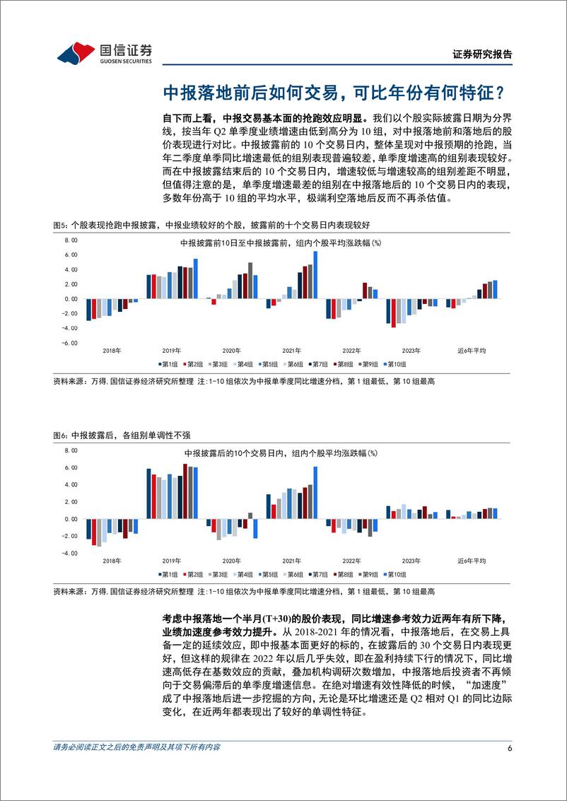 《策略周思考：如何交易中报季？-240826-国信证券-17页》 - 第6页预览图