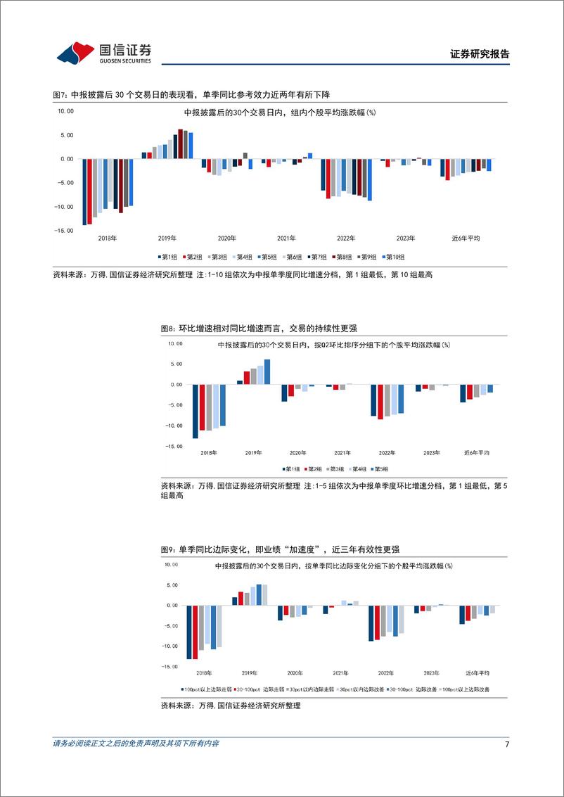 《策略周思考：如何交易中报季？-240826-国信证券-17页》 - 第7页预览图