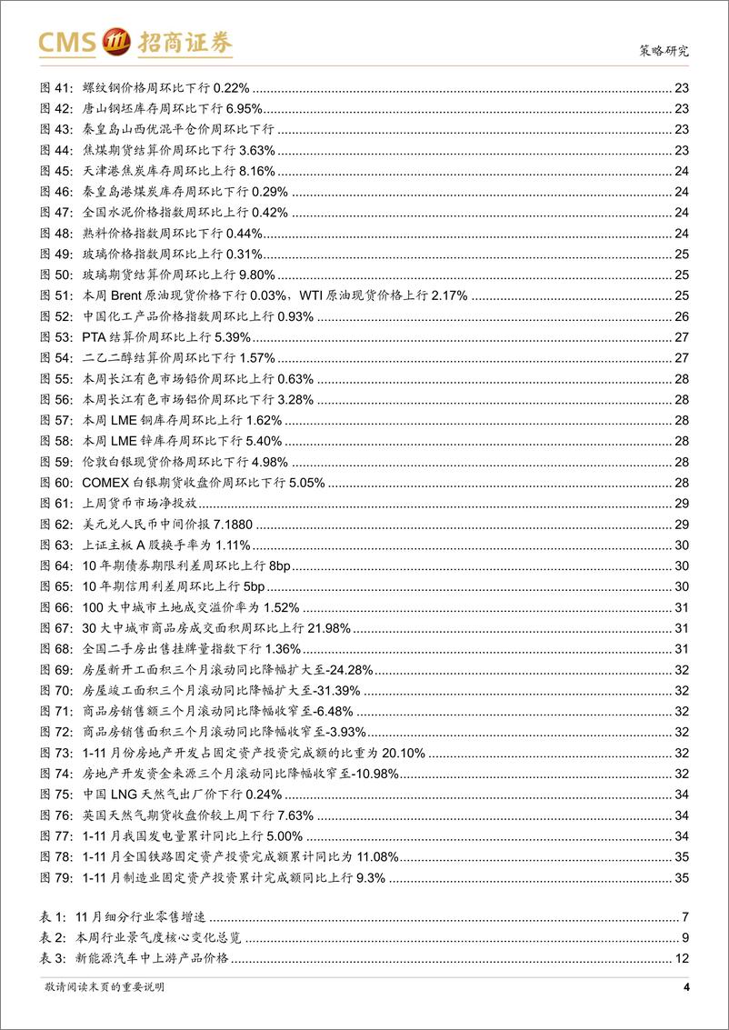 《行业景气观察(1218)：11月社零同比增速收窄，金属切削机床产量同比增幅扩大-241218-招商证券-36页》 - 第4页预览图