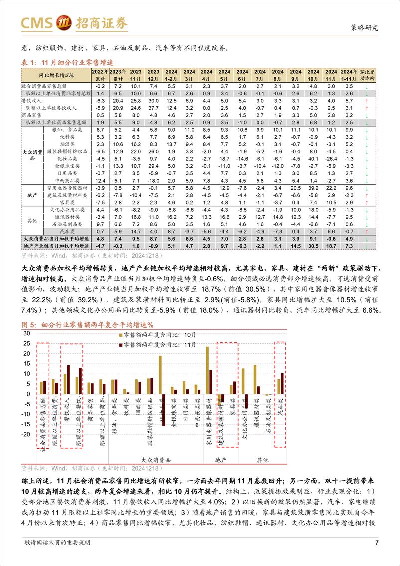 《行业景气观察(1218)：11月社零同比增速收窄，金属切削机床产量同比增幅扩大-241218-招商证券-36页》 - 第7页预览图