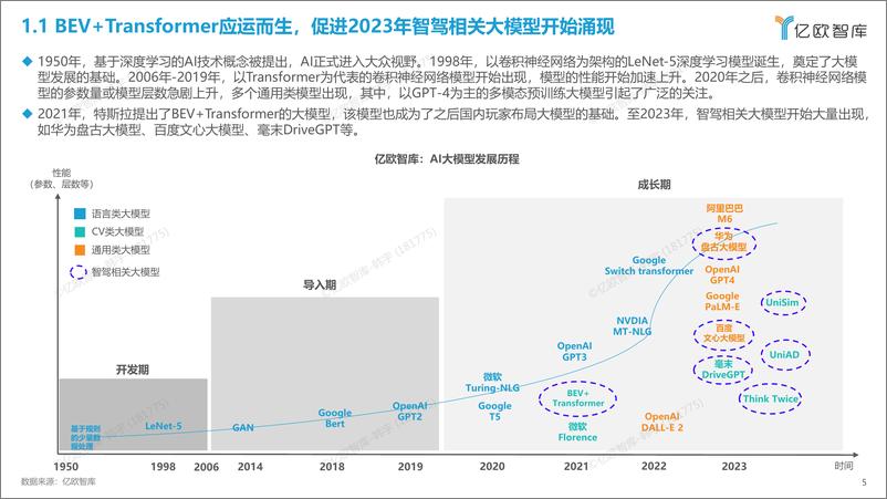 《2023中国智驾大模型应用研究报告》 - 第5页预览图