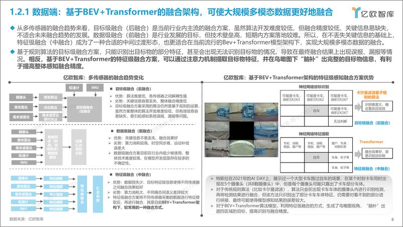 《2023中国智驾大模型应用研究报告》 - 第7页预览图