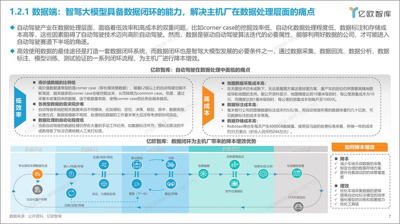 《2023中国智驾大模型应用研究报告》 - 第8页预览图