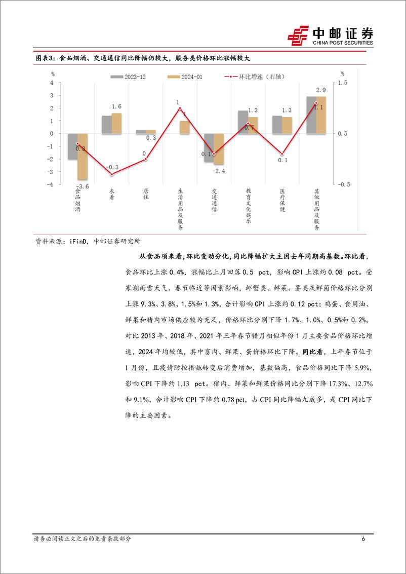 《1月物价解读：关注春节错位因素影响-20240210-中邮证券-12页》 - 第6页预览图
