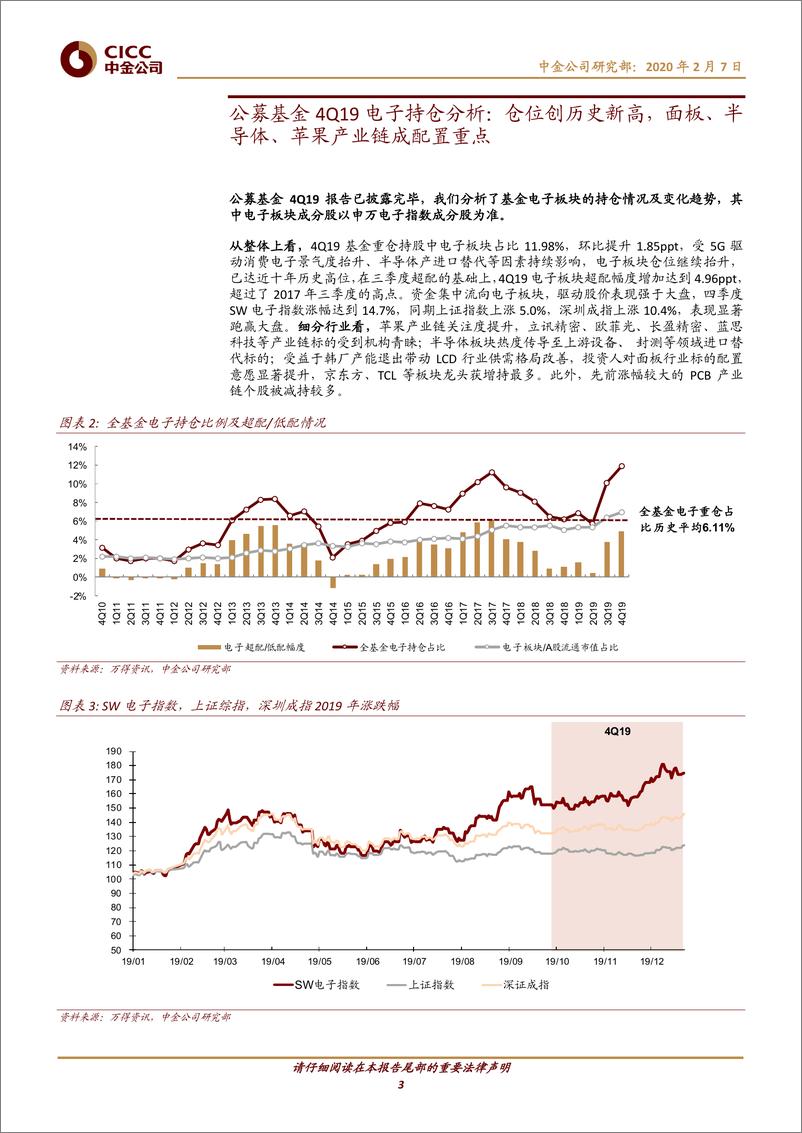 《科技行业动态：4Q19公募及沪港通持仓，半导体显著增加，后续关注云资本开支-20200207-中金公司-16页》 - 第4页预览图