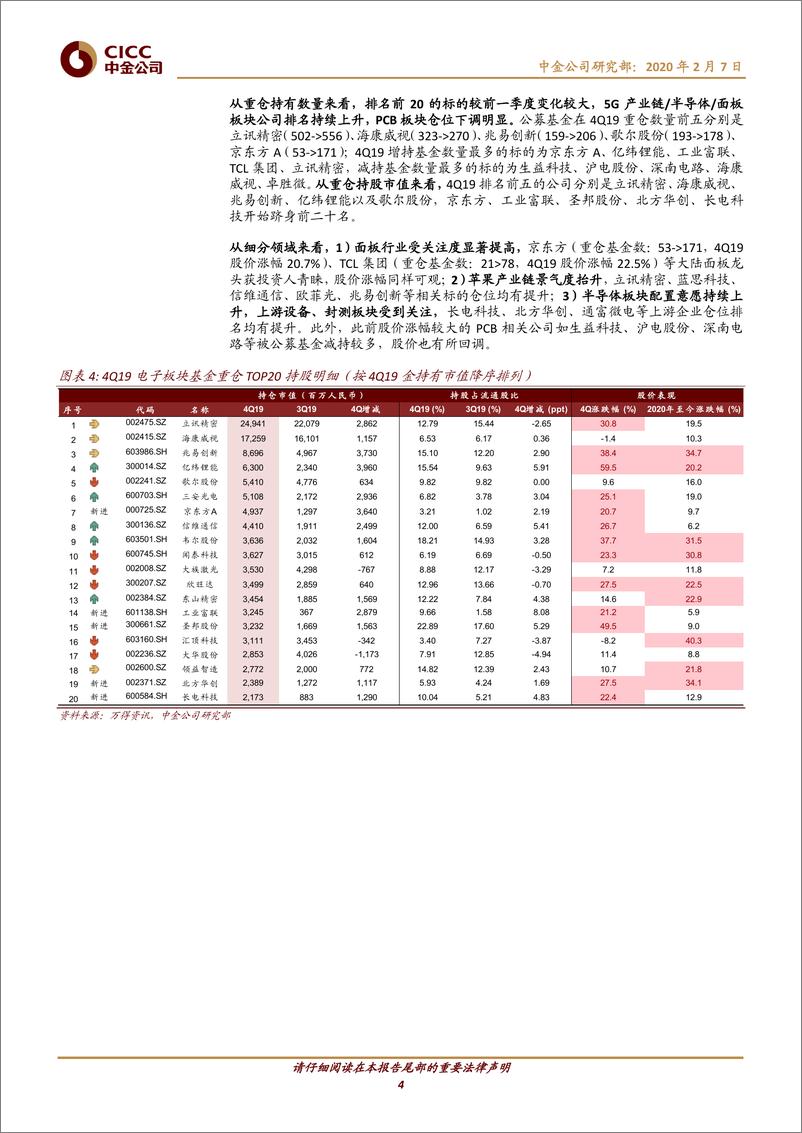 《科技行业动态：4Q19公募及沪港通持仓，半导体显著增加，后续关注云资本开支-20200207-中金公司-16页》 - 第5页预览图