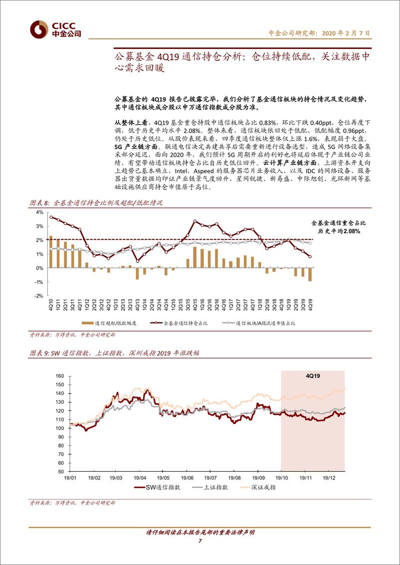 《科技行业动态：4Q19公募及沪港通持仓，半导体显著增加，后续关注云资本开支-20200207-中金公司-16页》 - 第8页预览图