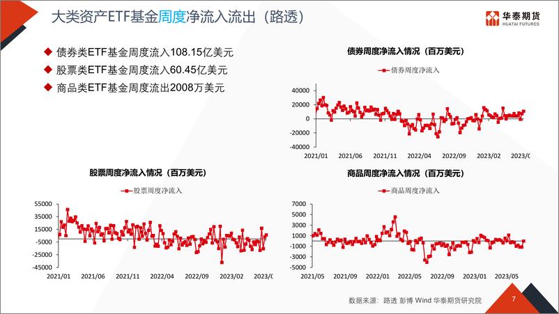 《流动性专题跟踪-20230710-华泰期货-47页》 - 第8页预览图