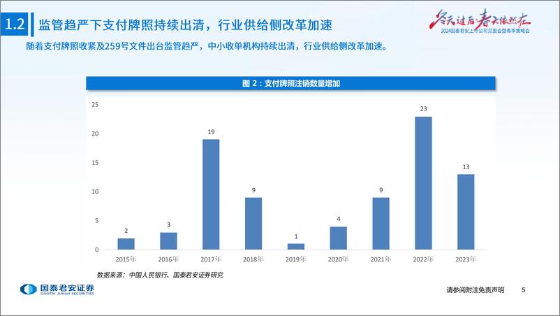 《金融科技行业2024春季策略报告：支付竞争格局改善，金融大模型加速落地-240422-国泰君安-28页》 - 第6页预览图