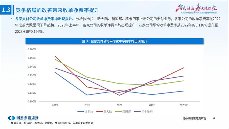 《金融科技行业2024春季策略报告：支付竞争格局改善，金融大模型加速落地-240422-国泰君安-28页》 - 第7页预览图