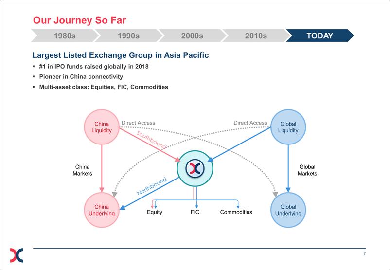 香港交易所-《战略规划2019-2021》（英文）-2019.2-23页 - 第8页预览图