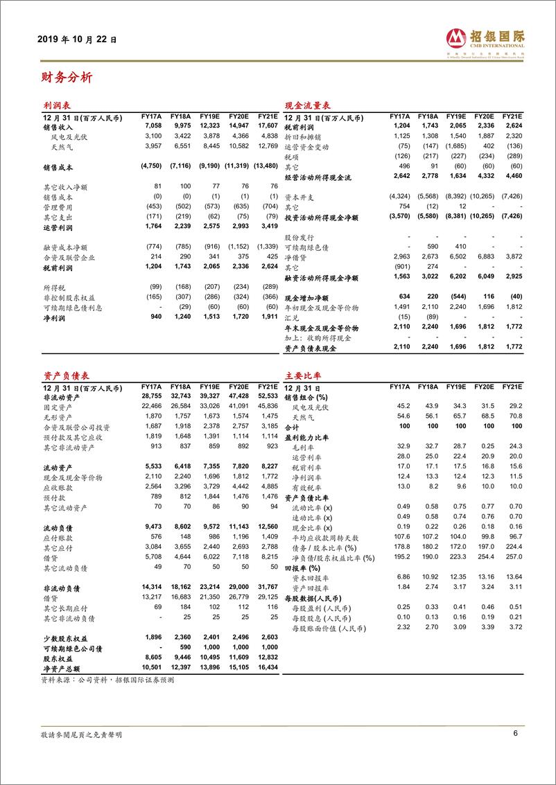 《新能源行业中国风电运营商：三季度运营表现疲弱-20191022-招银国际-17页》 - 第7页预览图