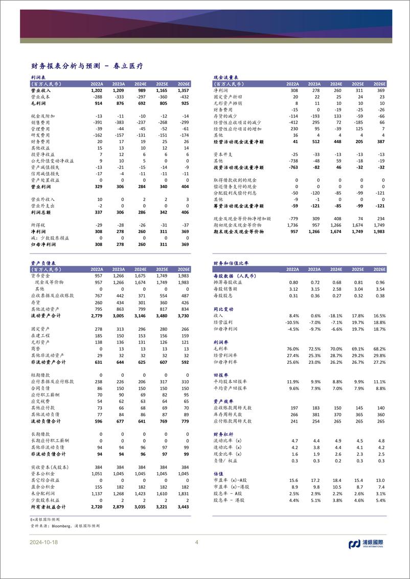 《春立医疗(688236)年内业绩有所承压，2025年或迎来业绩拐点-241018-浦银国际-35页》 - 第4页预览图